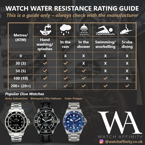 rolex water resistance chart